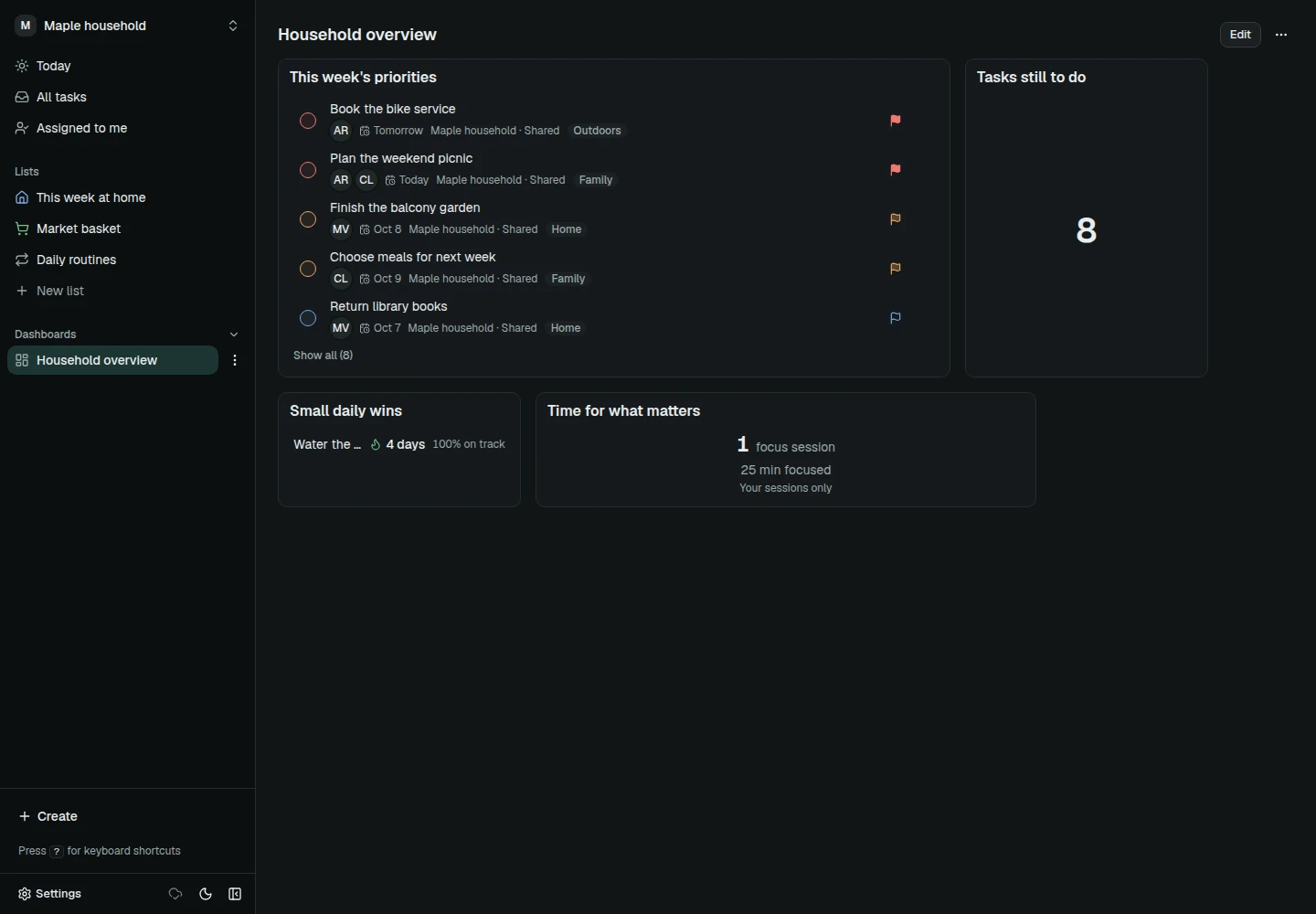Ditero household dashboard showing priorities, open tasks, a habit streak and focus time.
