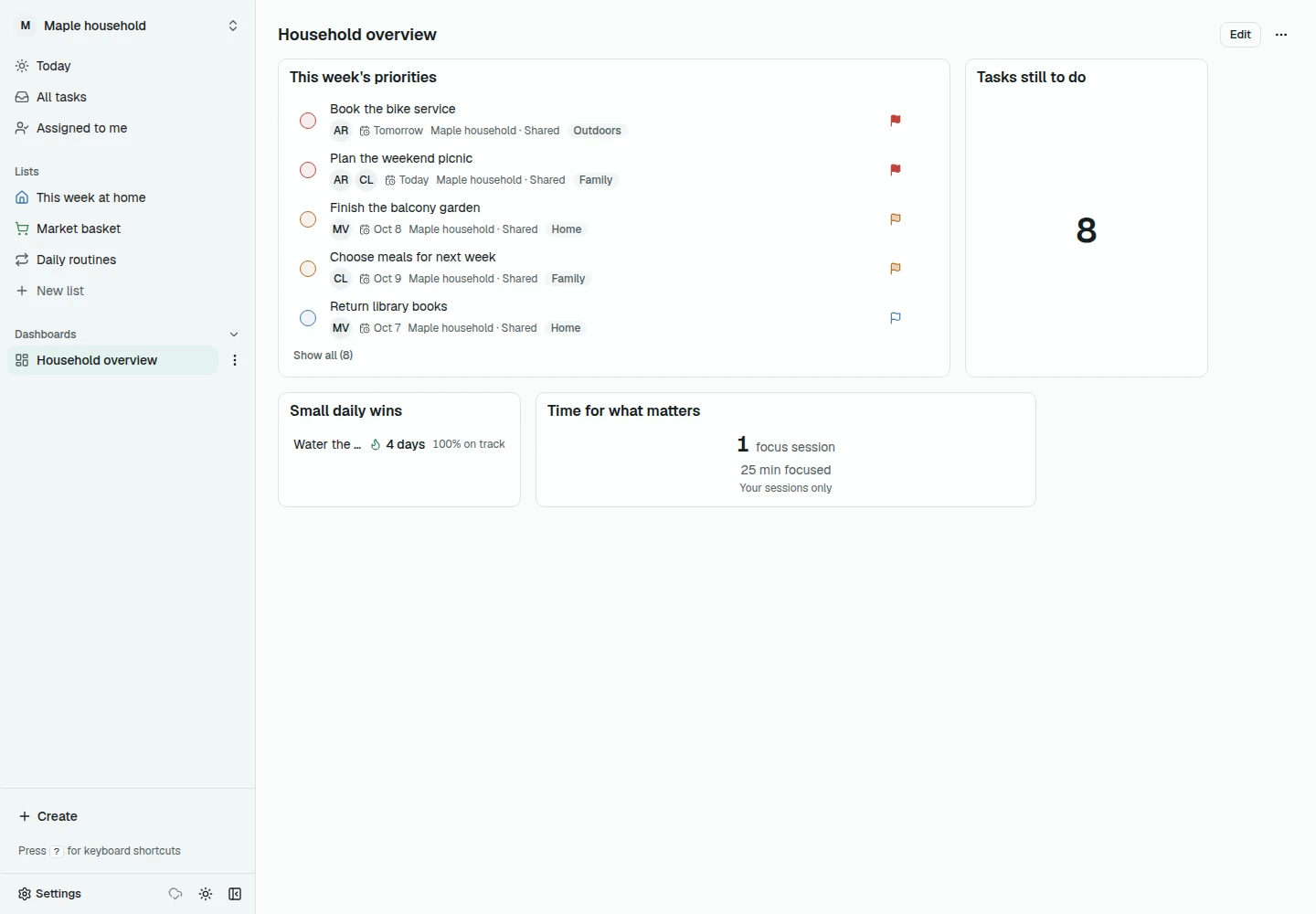Ditero household dashboard showing priorities, open tasks, a habit streak and focus time.